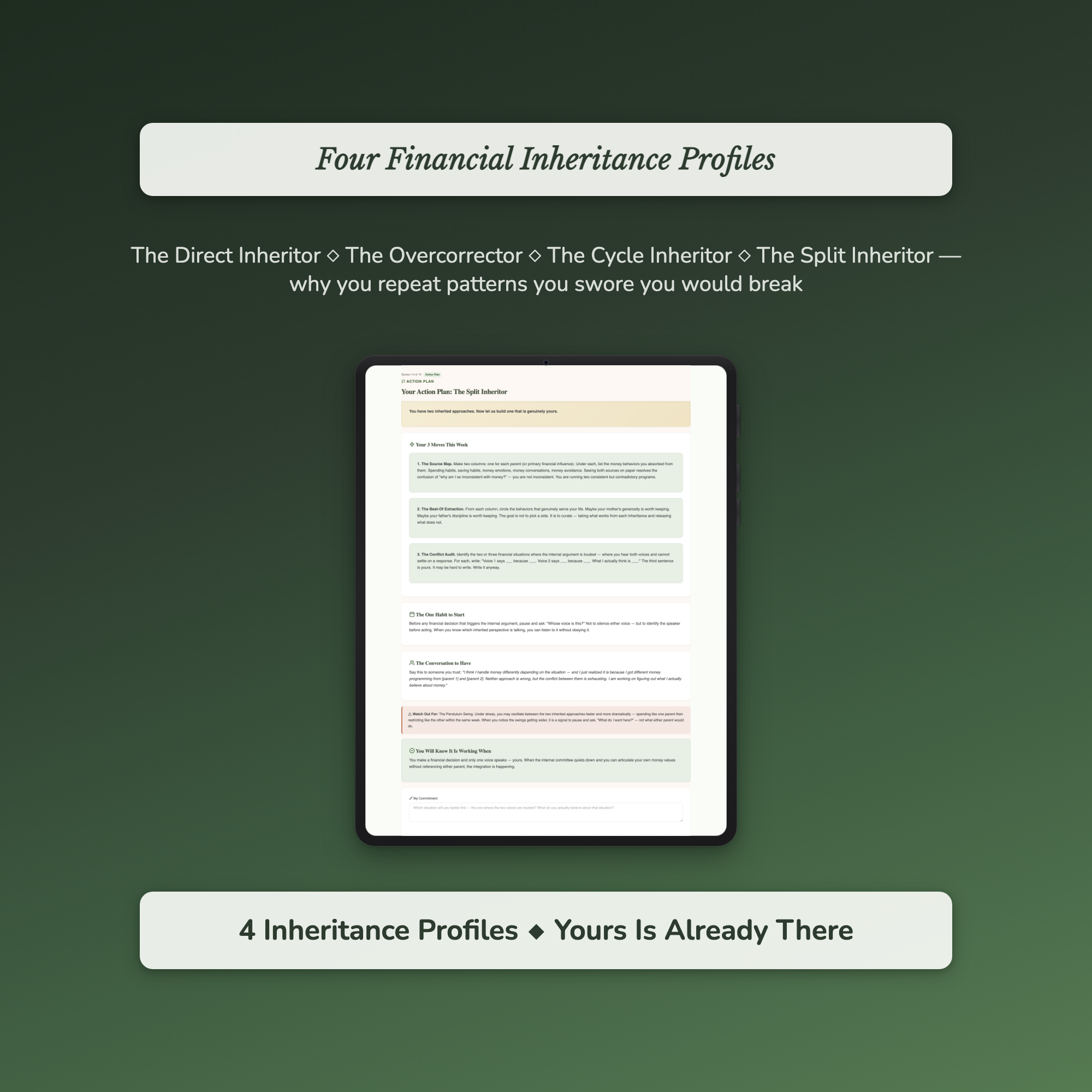 Money Pattern Profile — sample profile or chart