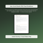 Social Confidence Profile — sample profile or chart