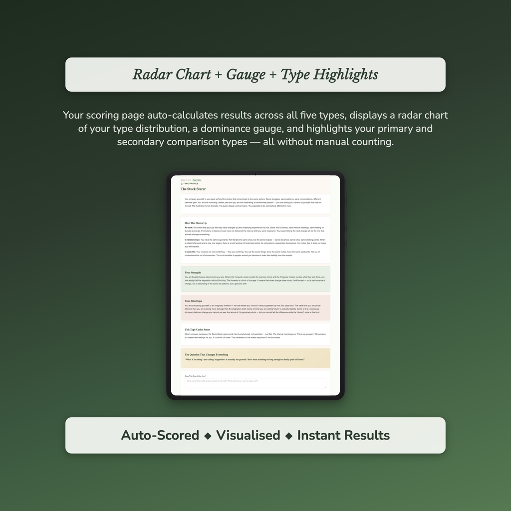 Past Self Comparison Profile — sample profile or chart