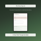 Habit Building Workbook & 40-Day Journal – Reach Your Goals – Interactive Digital Guide