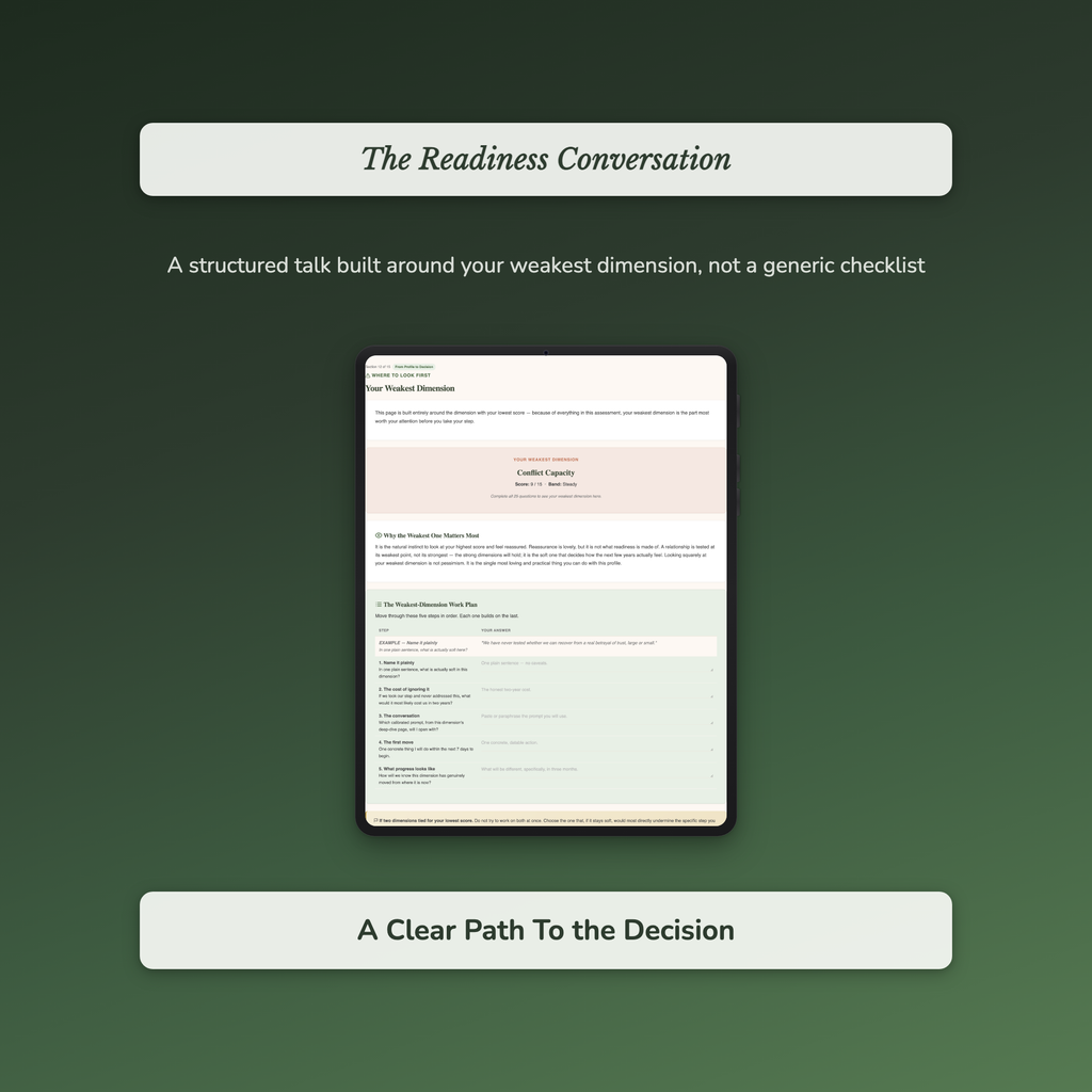Commitment Quiz & Workbook – Are We Actually Ready? – Interactive Self-Assessment