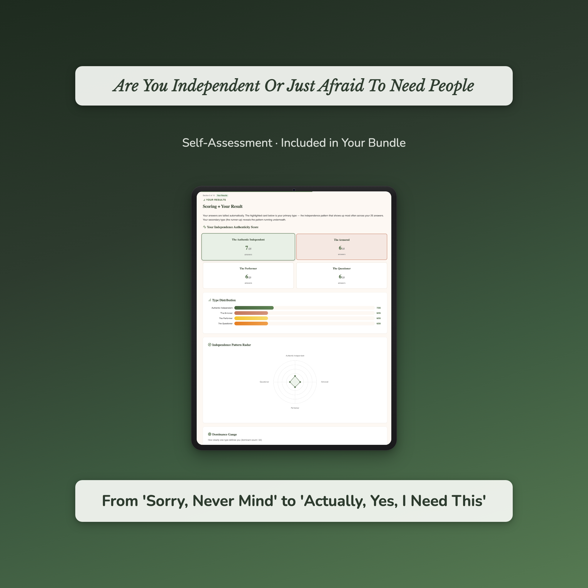 People Pleasing Bundle – Stop Saying Yes When You Mean No – Interactive Digital Bundle