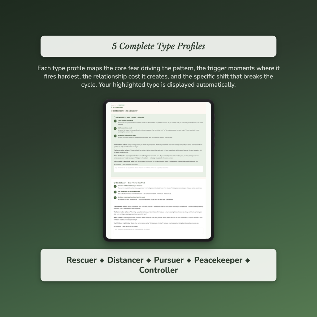Relationship Pattern Profile — sample profile or chart