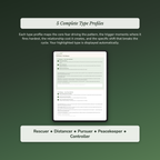 Relationship Pattern Profile — sample profile or chart