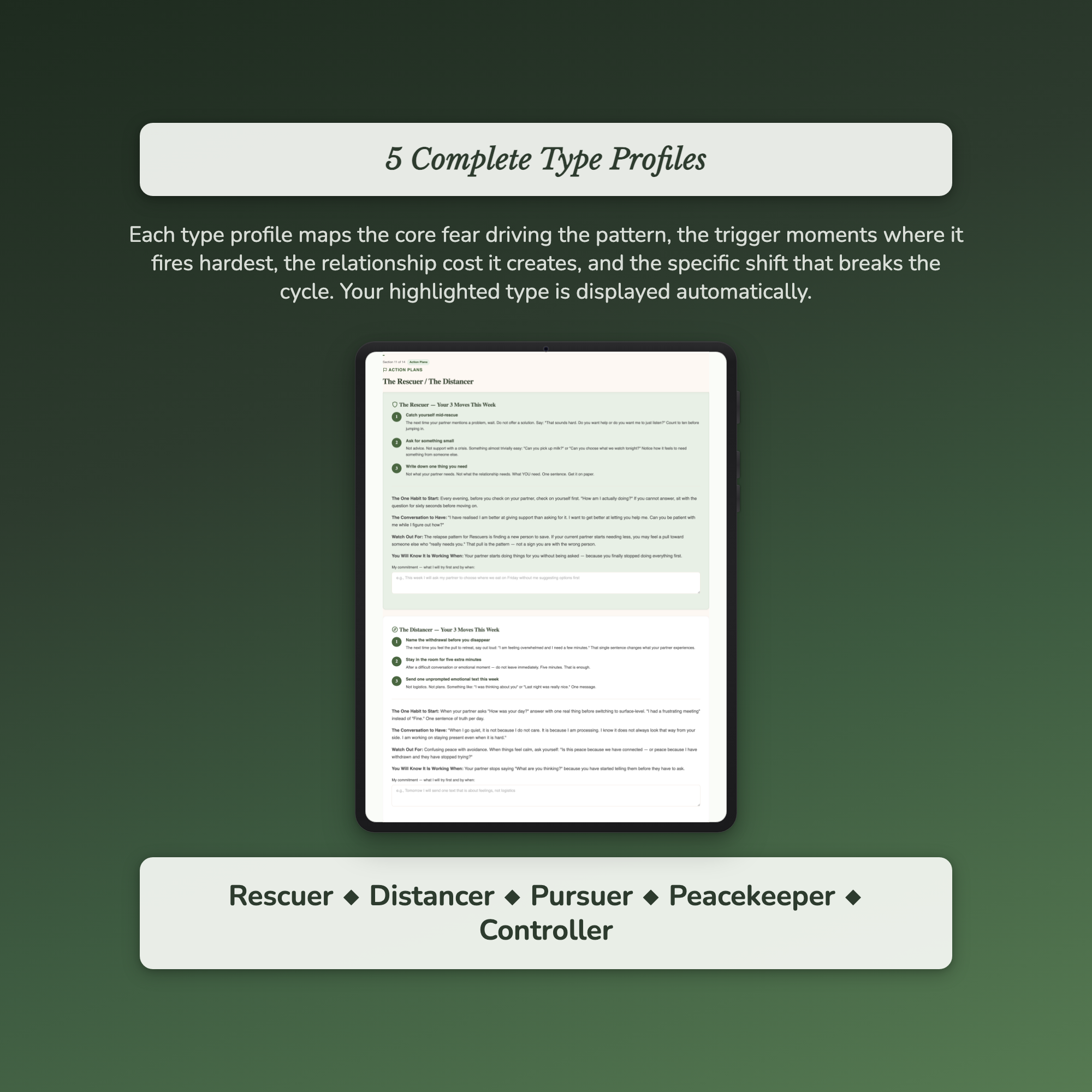 Relationship Pattern Profile — sample profile or chart