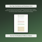 Career Change Readiness Profile — sample profile or chart