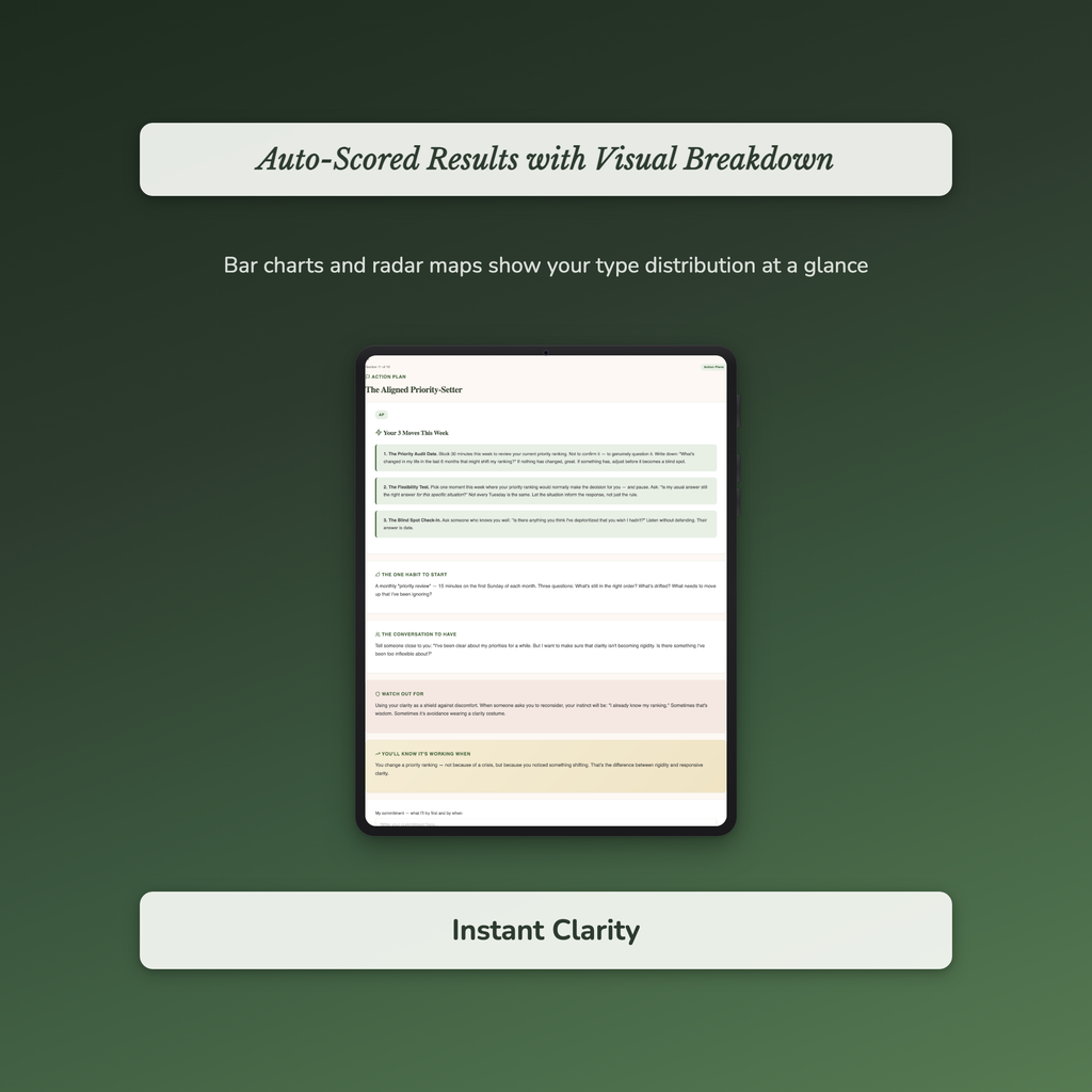 Priority Clarity Profile — sample profile or chart