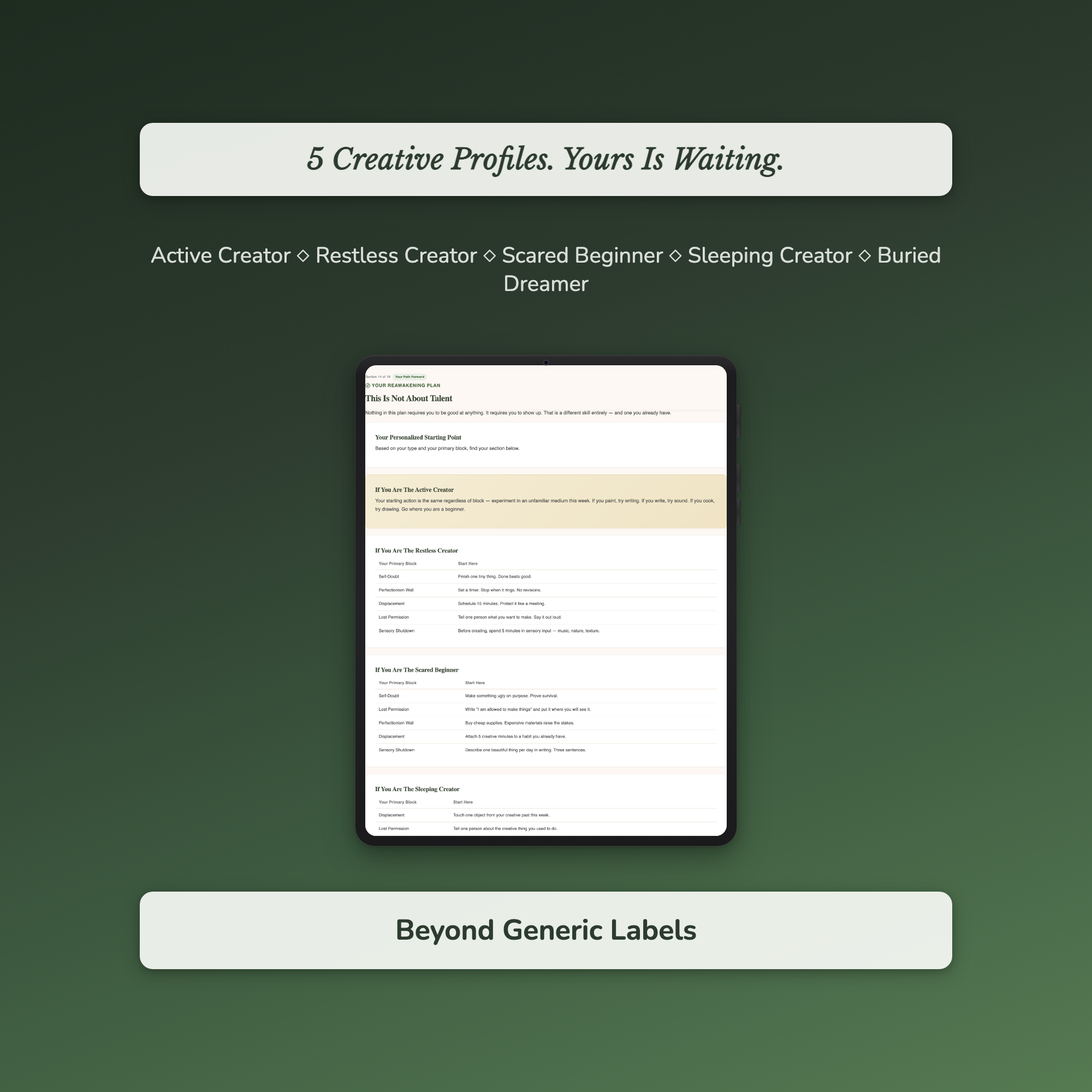 Creative Energy Profile — sample profile or chart