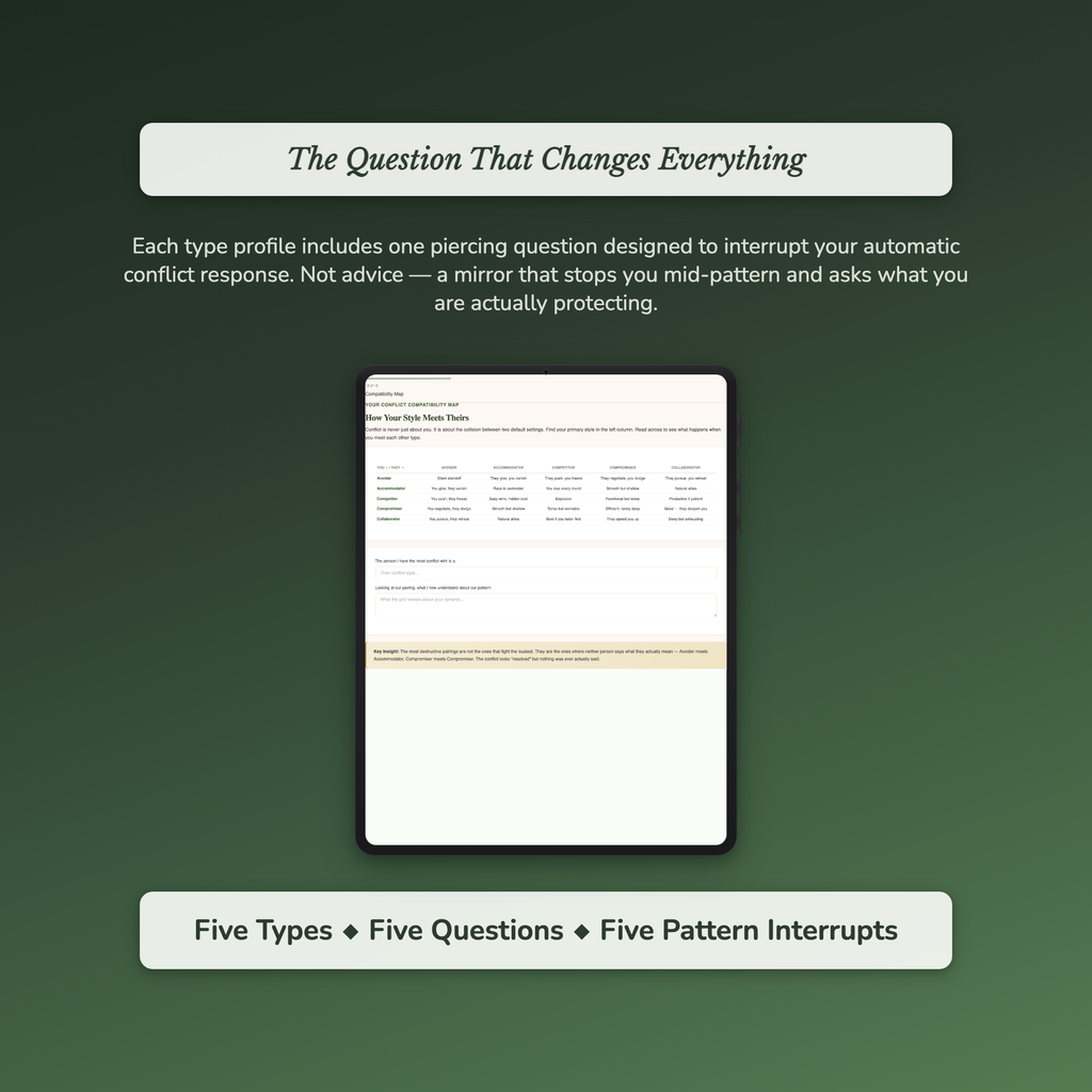 Conflict Style Profile — sample profile or chart