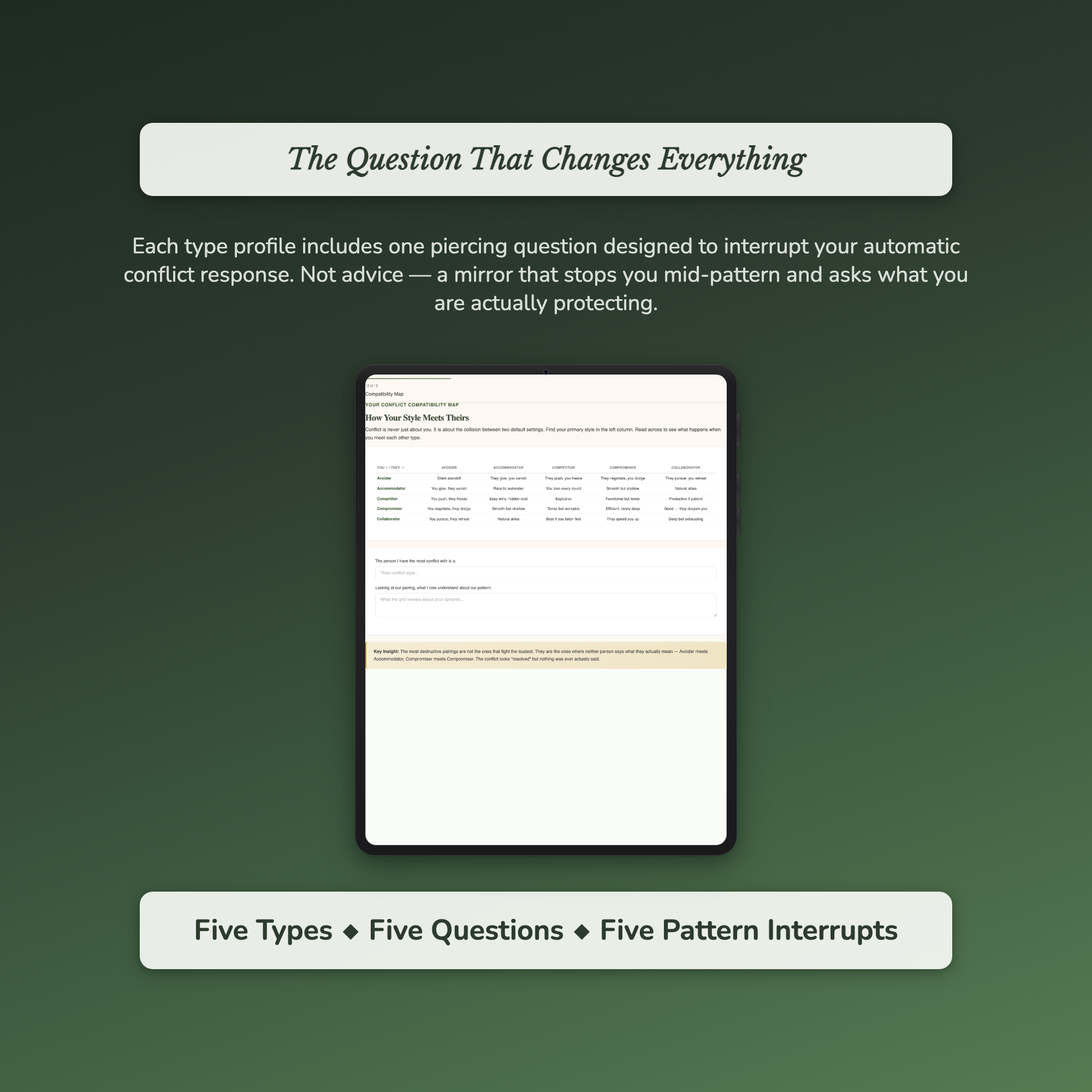 Conflict Style Profile — sample profile or chart