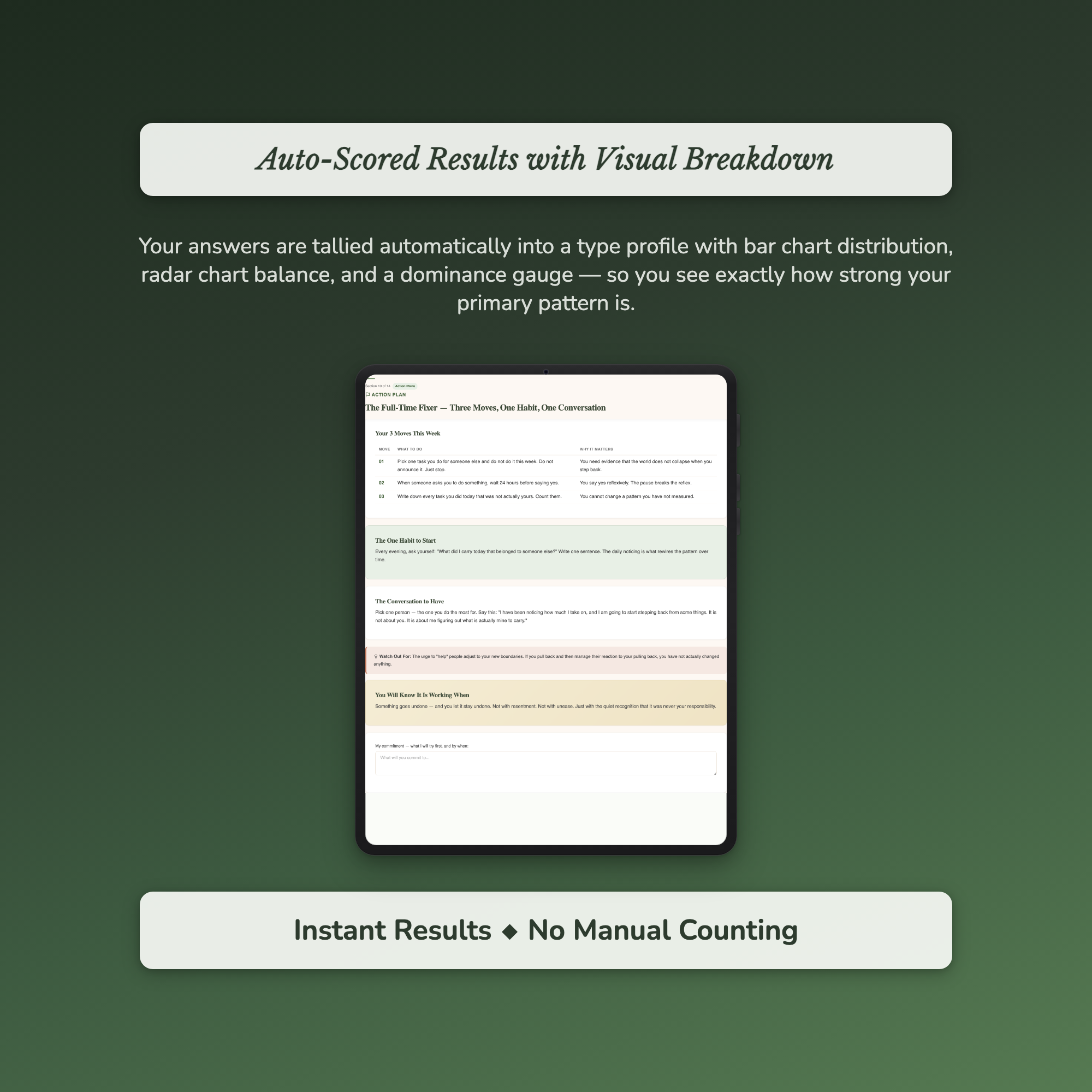 Over-Functioning Profile — sample profile or chart