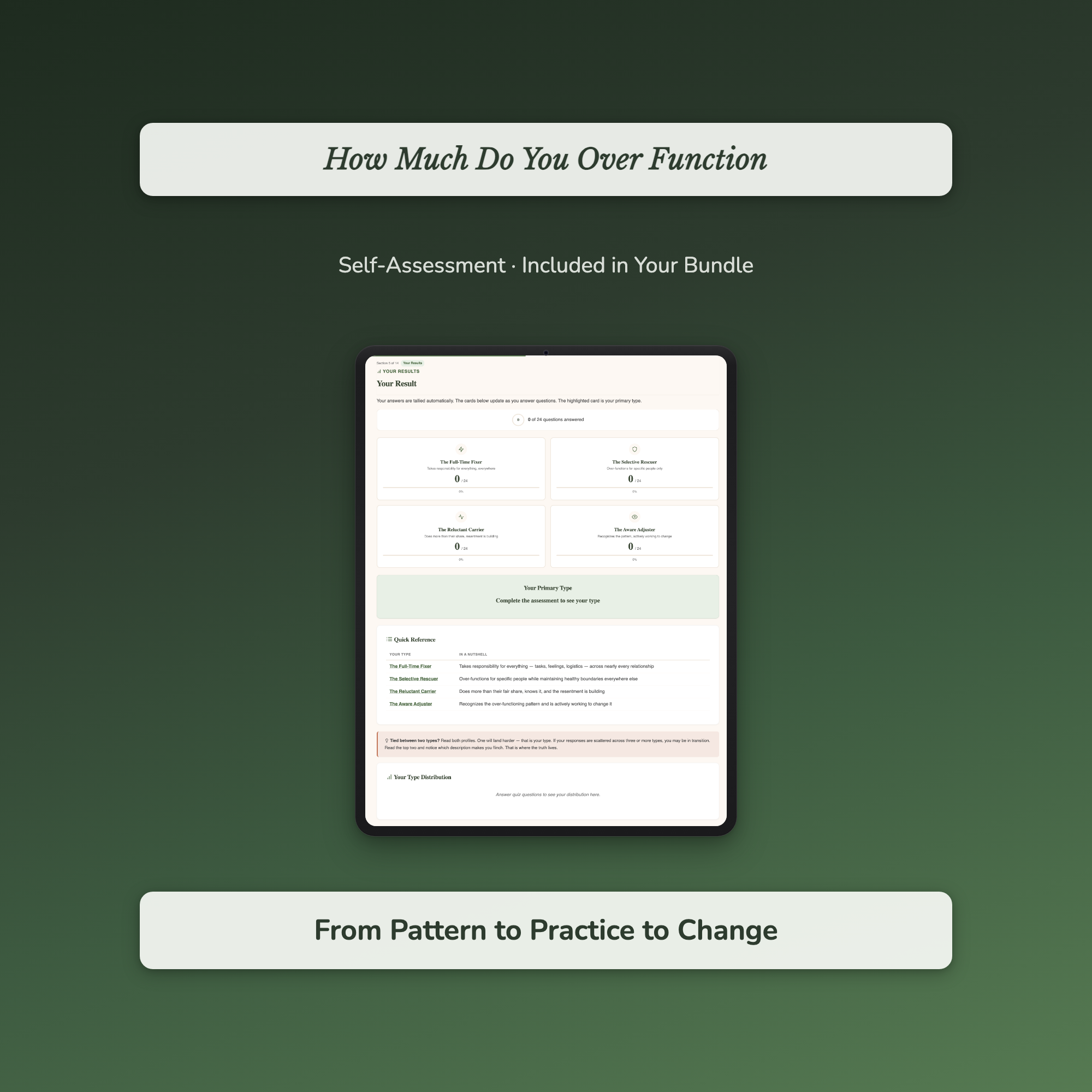 Hyper-Responsibility & Over-Function Bundle