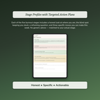 Burnout Risk Profile — sample profile or chart