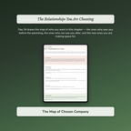 Empty Nest Workbook & 40-Day Guide — sample profile or chart