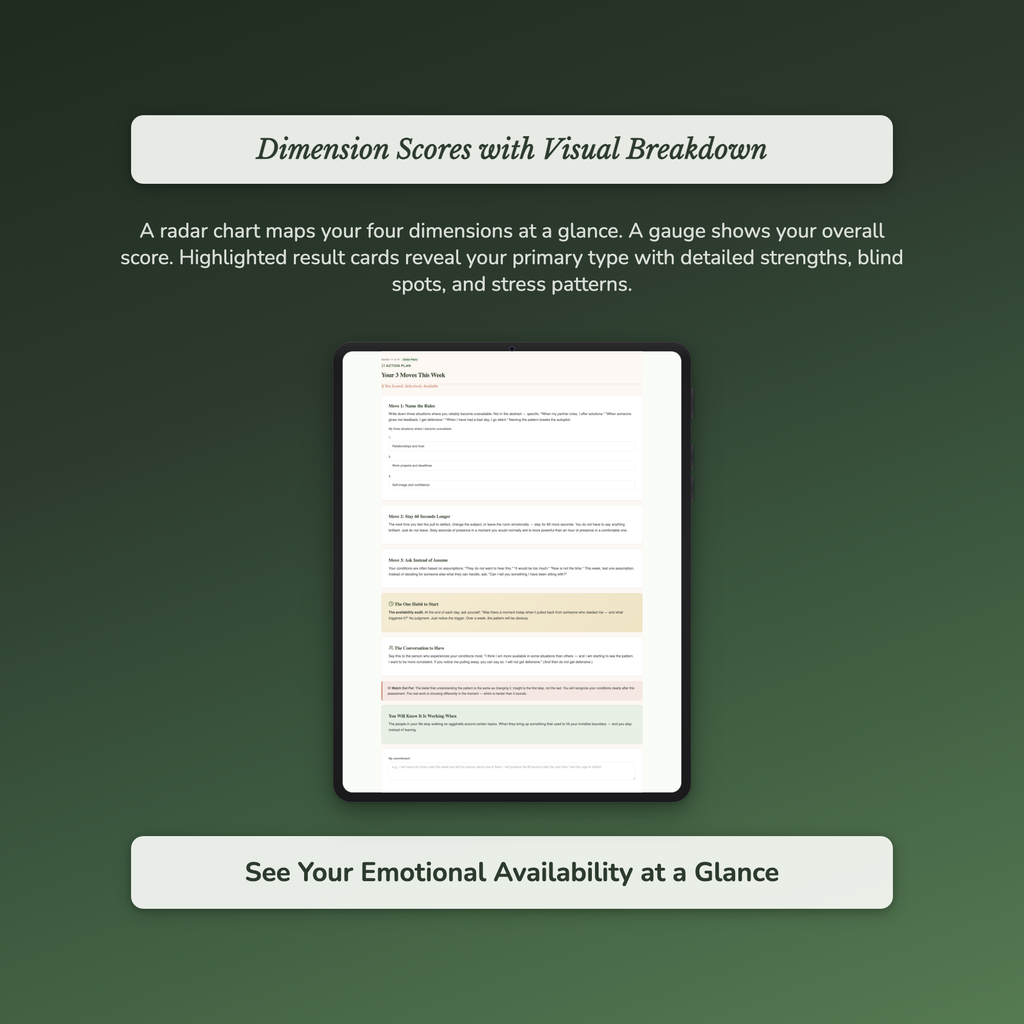 Emotional Availability Profile — sample profile or chart