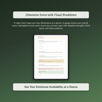 Emotional Availability Profile — sample profile or chart