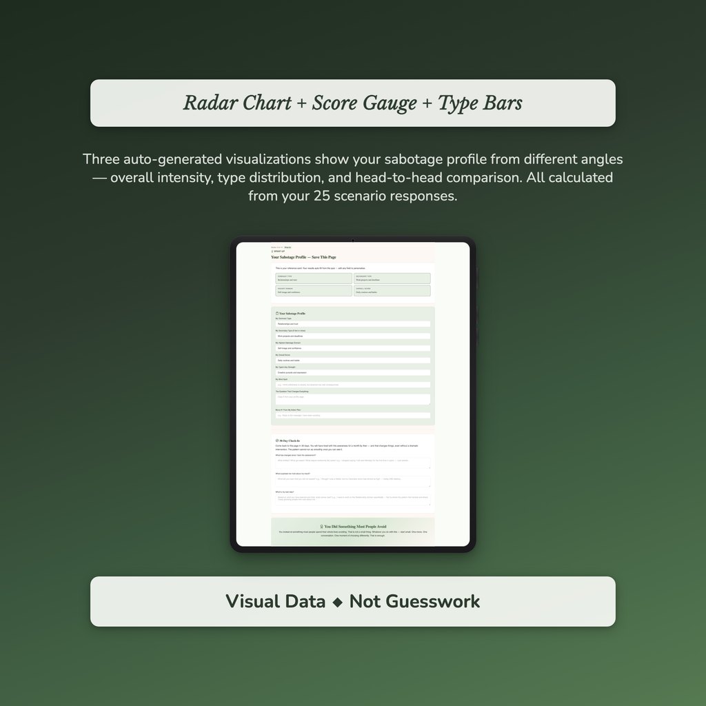 Self-Sabotage Profile — sample exercise page