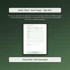 Self-Sabotage Profile — sample exercise page